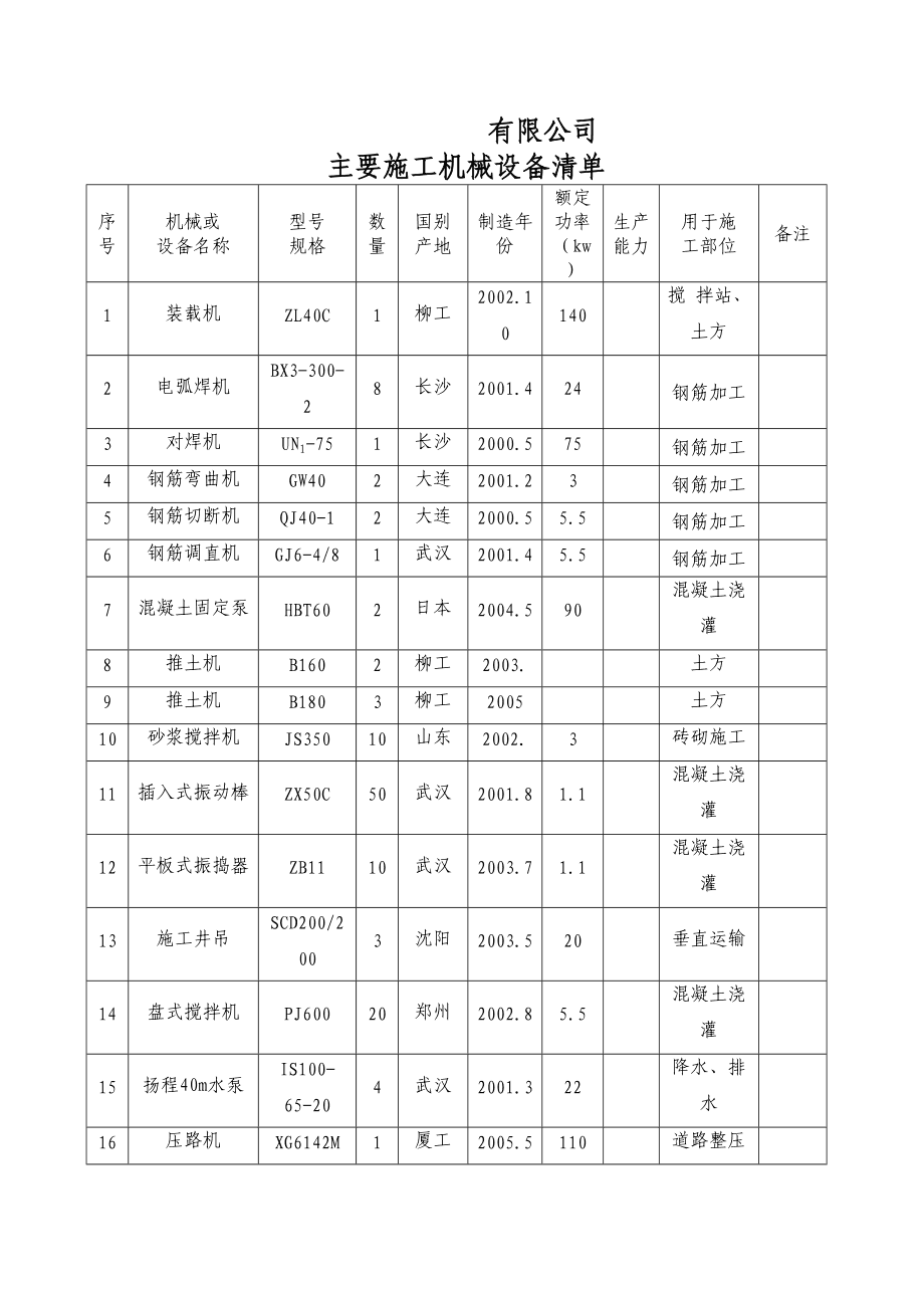建筑工程施工机械设备全览及其制造概析